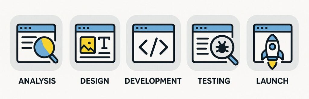 Website Design and Hosting